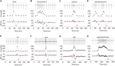 A JAR of Chirps: The Gymnotiform Chirp Can Function as Both a Communication Signal and a Jamming Avoidance Response